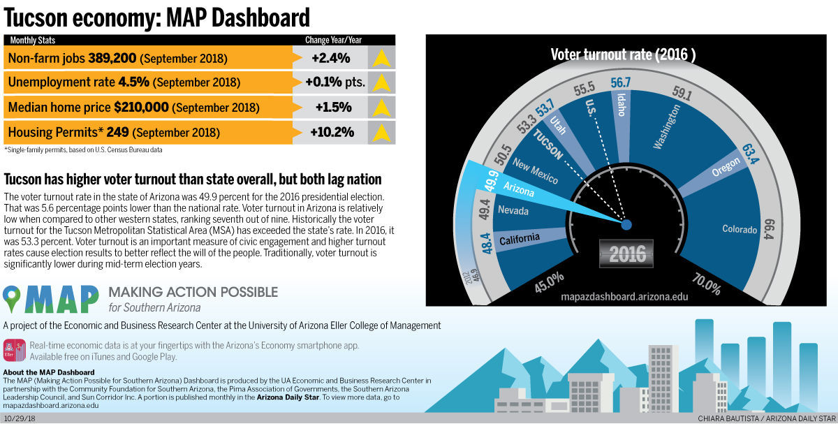 ֱ economy: MAP Dashboard