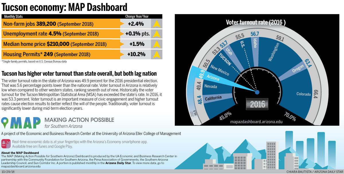 MAP Dashboard: Tucson voter turnout leads Arizona but lags &hellip;
