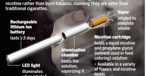 can you get demonetized for smoking cigarettes Smokeless cigarette claims raise questions