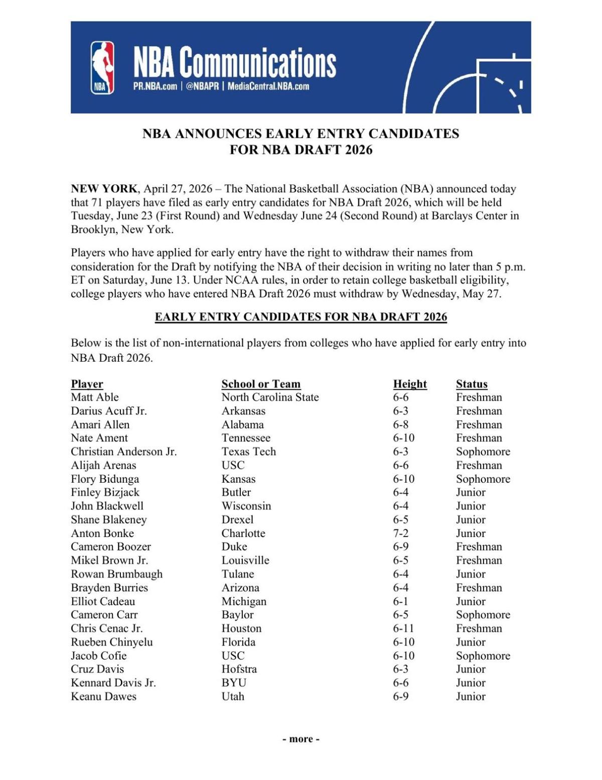 NBA Draft early entry list 2026