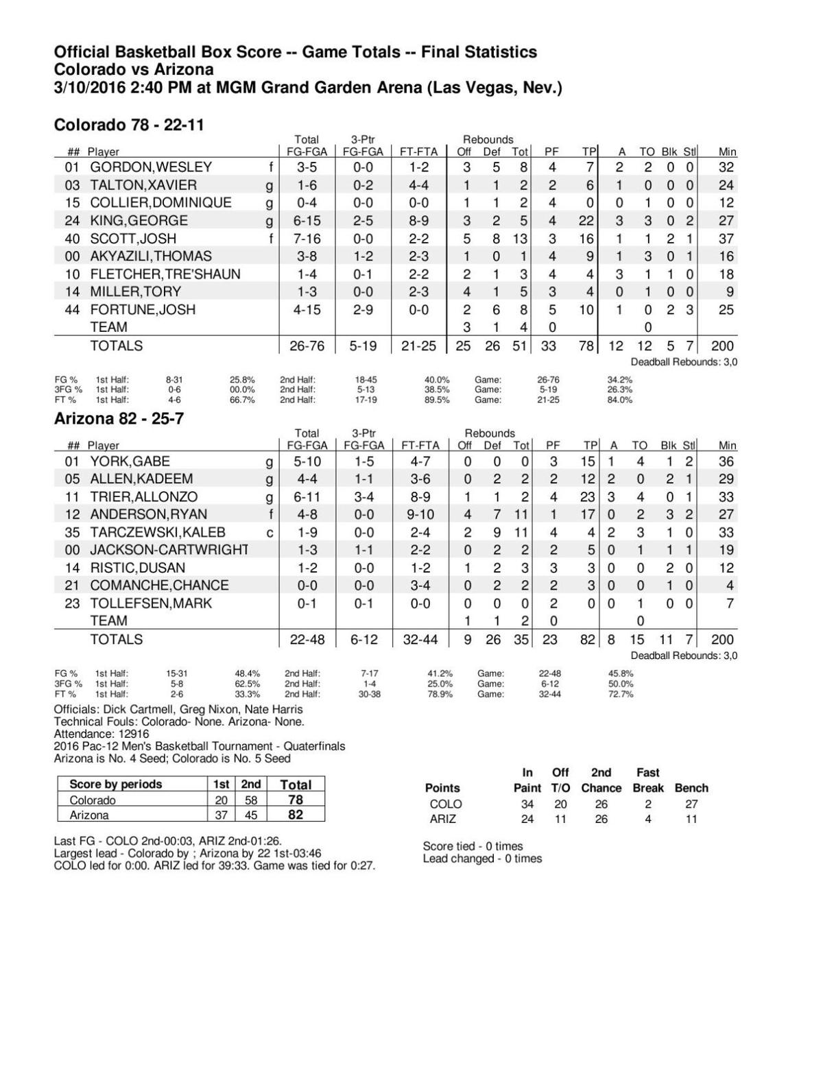 UAColorado box score