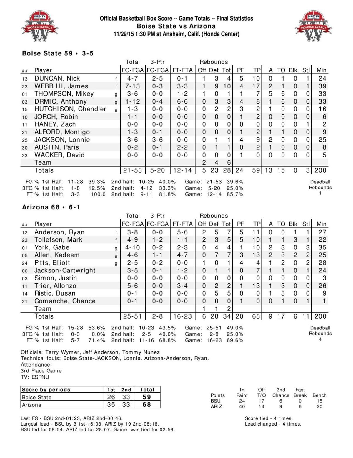 Arizona-Boise State II box score