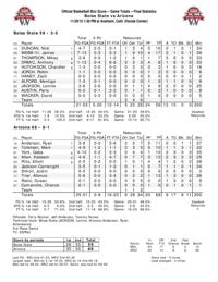 Arizona-Boise II postgame: On Zeus' absence, Anderson's snub and ping pong