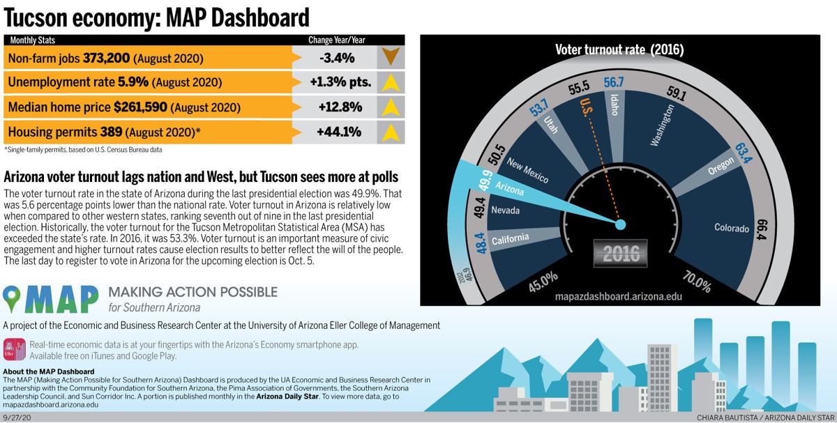 Tucson Economy:MAP Dashboard