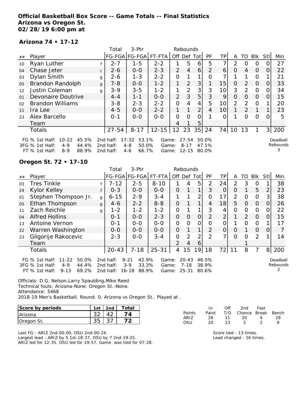 UAOSU box score