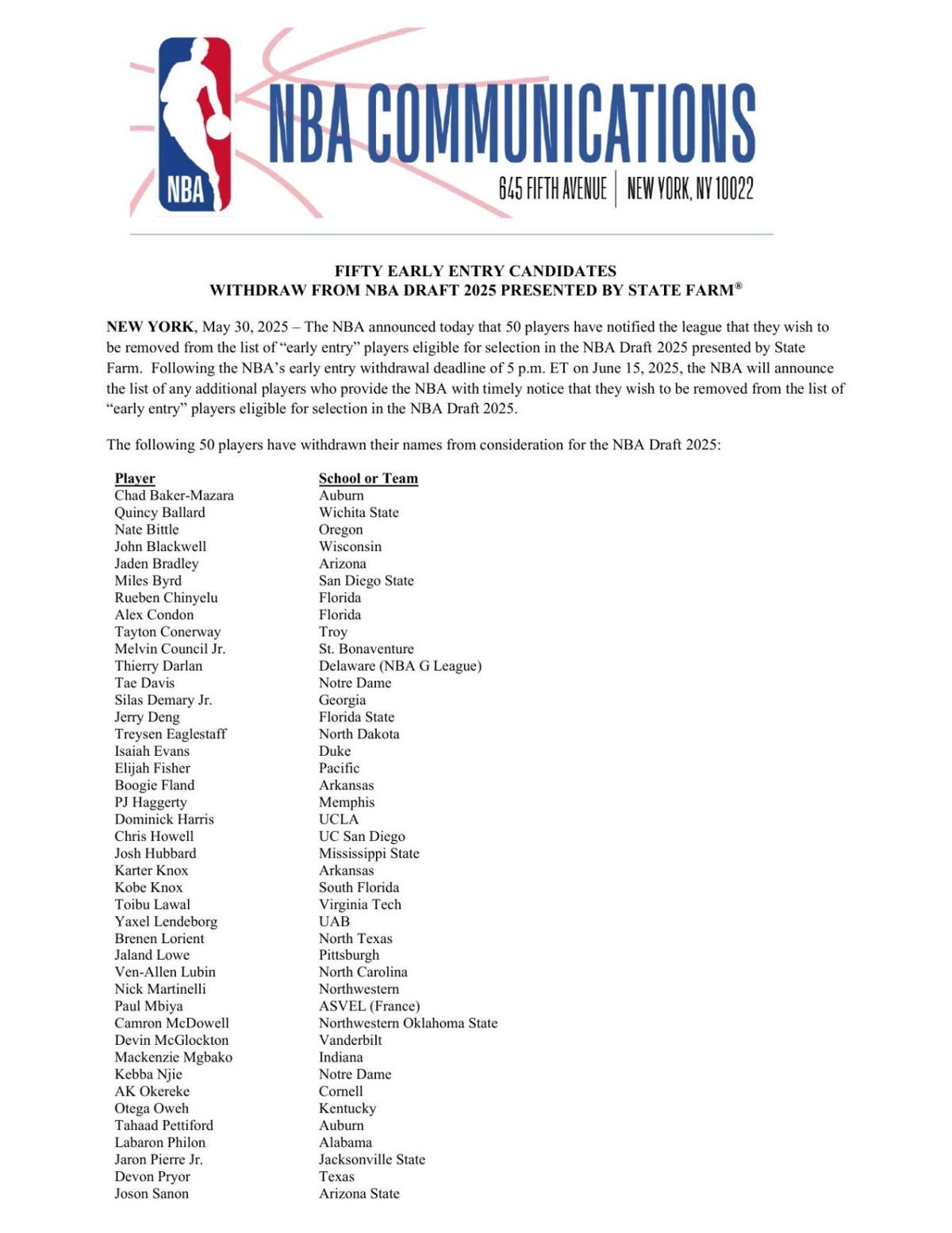 NBA Draft withdrawal list as of NCAA deadline
