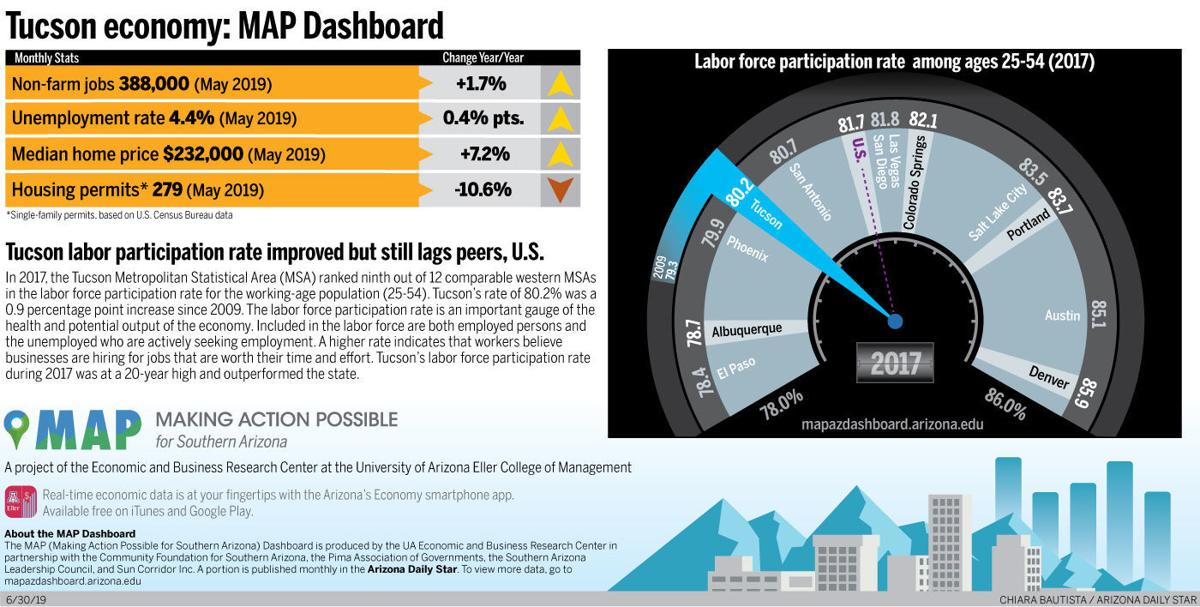 ֱ economy: Labor participation rises but still lags peers