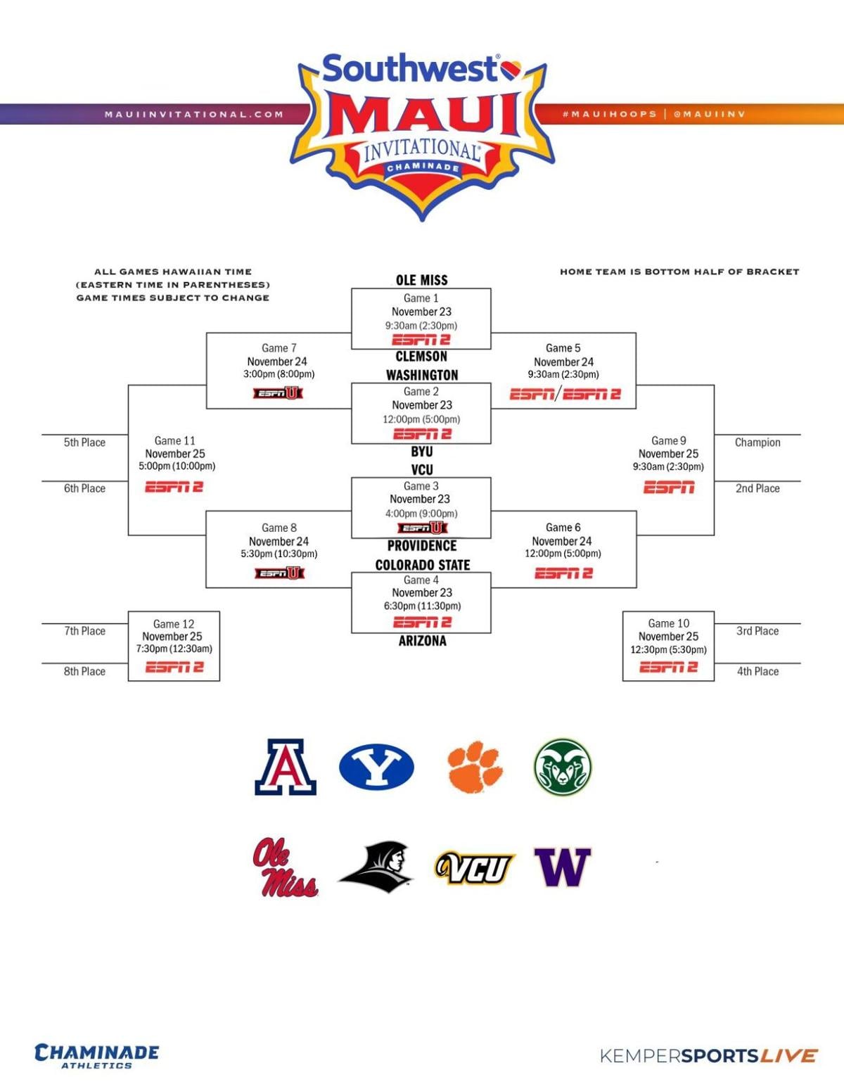 2026 Maui Invitational bracket