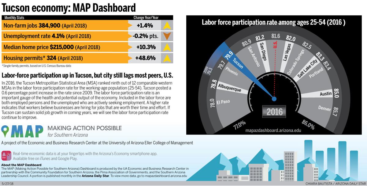ֱ economy: MAP Dashboard