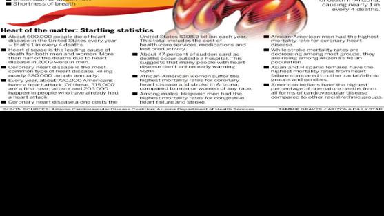 Refuse to become grim statistic of heart disease | Health ...