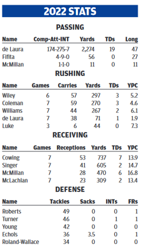 Screenshot 2022-10-29 at 00-22-34 TUC_STAR_102922_01_C_004_00_01.indd - TUC_STAR_102922_01_C_004_00_01_rev6.pdf.png