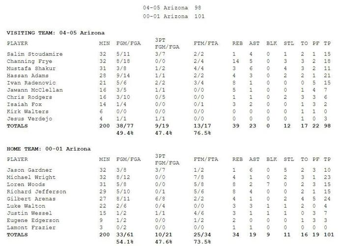 01 05 box score print