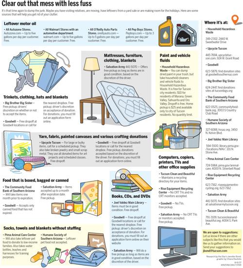 Clear out that clutter