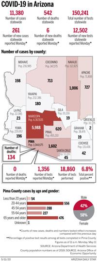 Coronavirus cases in Arizona, mapped by county: May 11