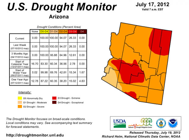Arizona's drought conditions as of July 17, 2012