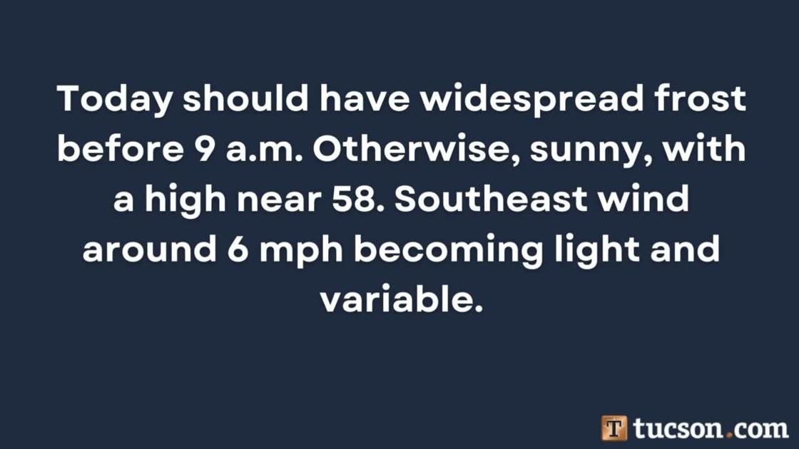 Tucson Weather Forecast