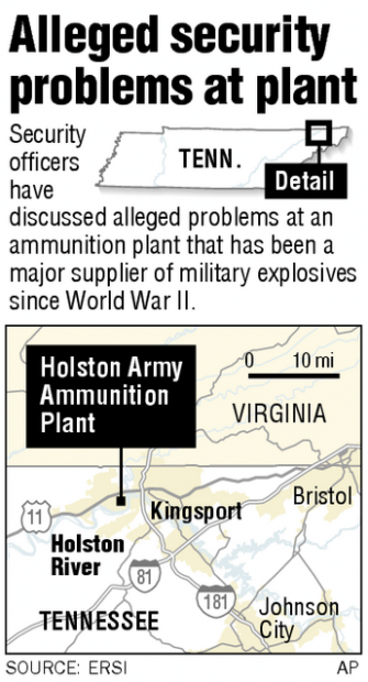 Security is lax at Army ammo plant in Tennessee, guards say  