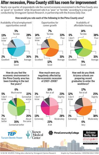093018-NEWS-Strongpoint-Poll-g1