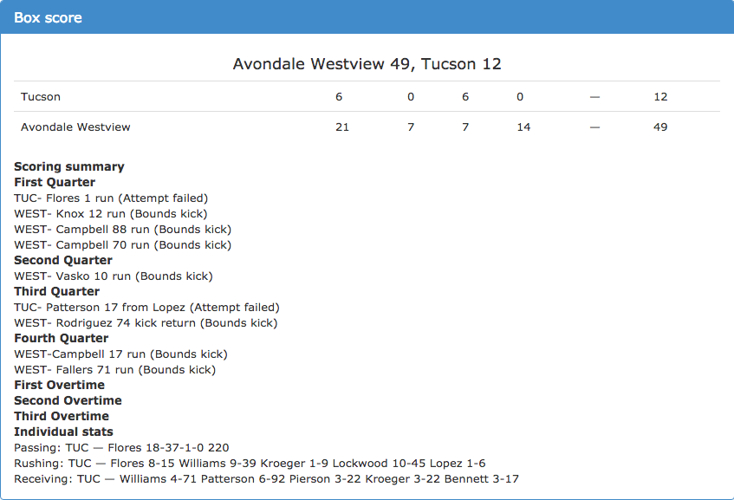 No. 6 Avondale Westview 49, No. 11 Tucson High 12