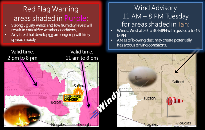 Red Flag/Wind Advisory