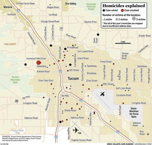 74 Tucson '08 homicides break record set in 1995
