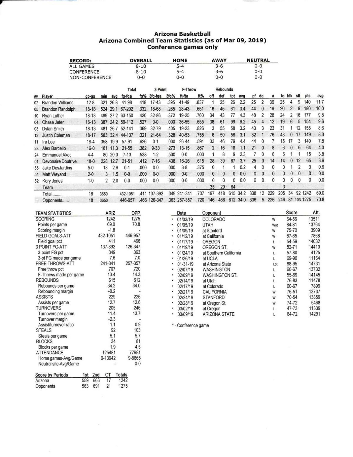 Pac 12 Baseball Standings 87 - bpgnbwt