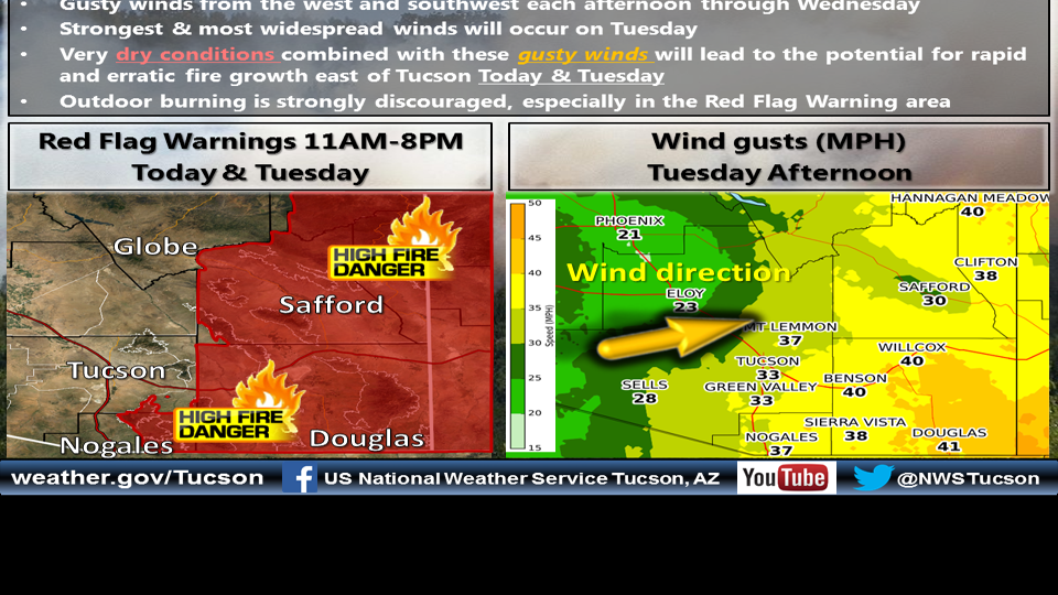 Tucson weather Gusty winds, fire warnings