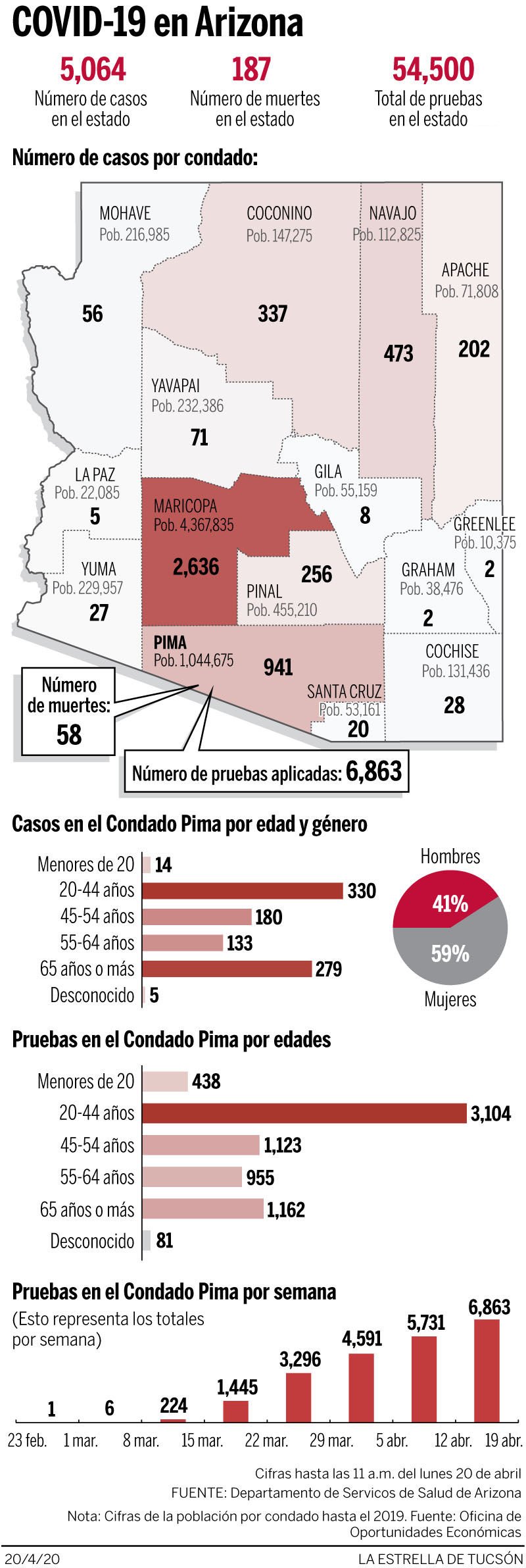 Carte du coronavirus 042020