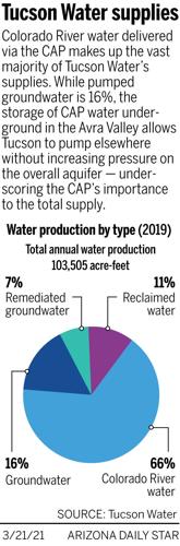 032121-news-CAP-TUCSON-g3