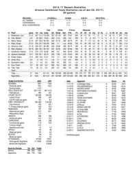 UA overall stats through 1/26/17