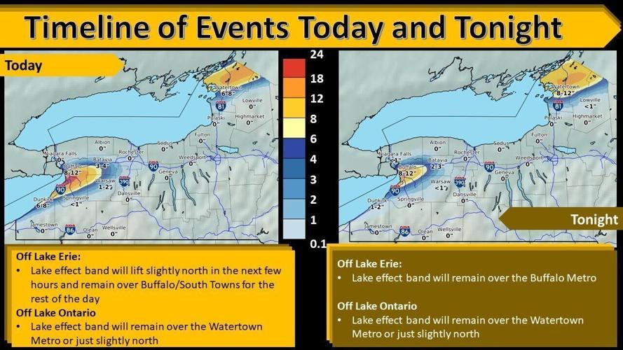 National Weather Service