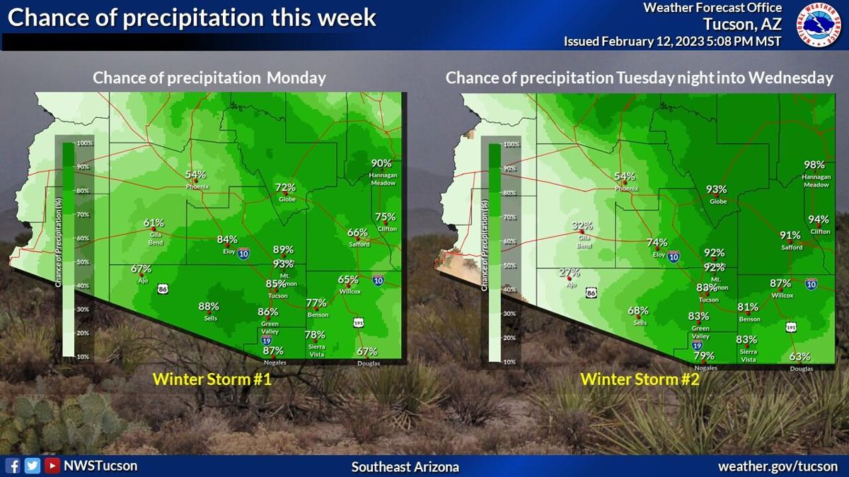 Cooler, wet start to the week across metro Tucson Weather