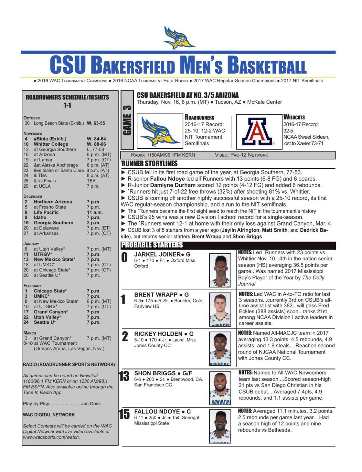 Cal State Bakersfield game notes
