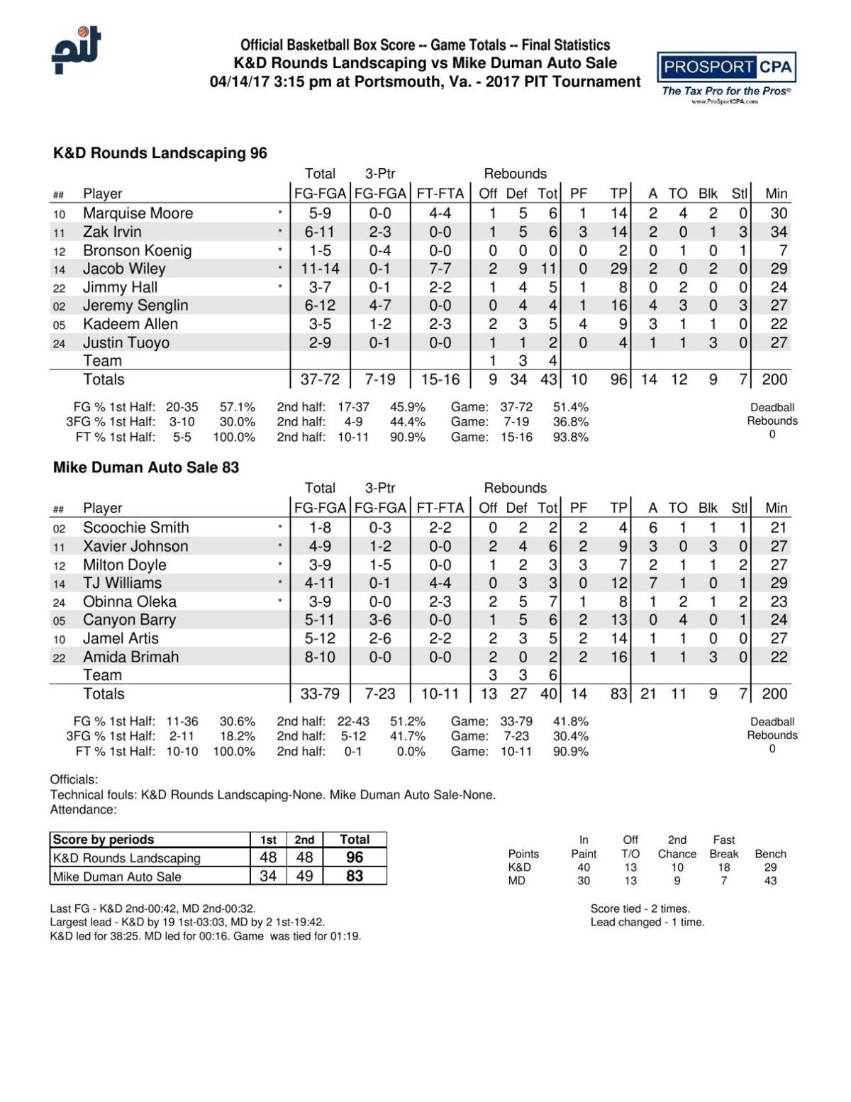 Kadeem Allen second PIT box score