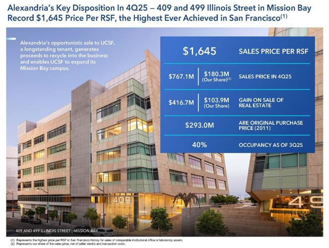 Alexandria Real Estate Equities, Inc. Reports 1Q26 Net Income per Share - Diluted of $2.10; and 1Q26 FFO per Share - Diluted, as Adjusted, of $1.73