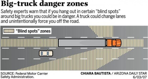 5 reasons an overloaded truck should never be on the road - AZ Big Media