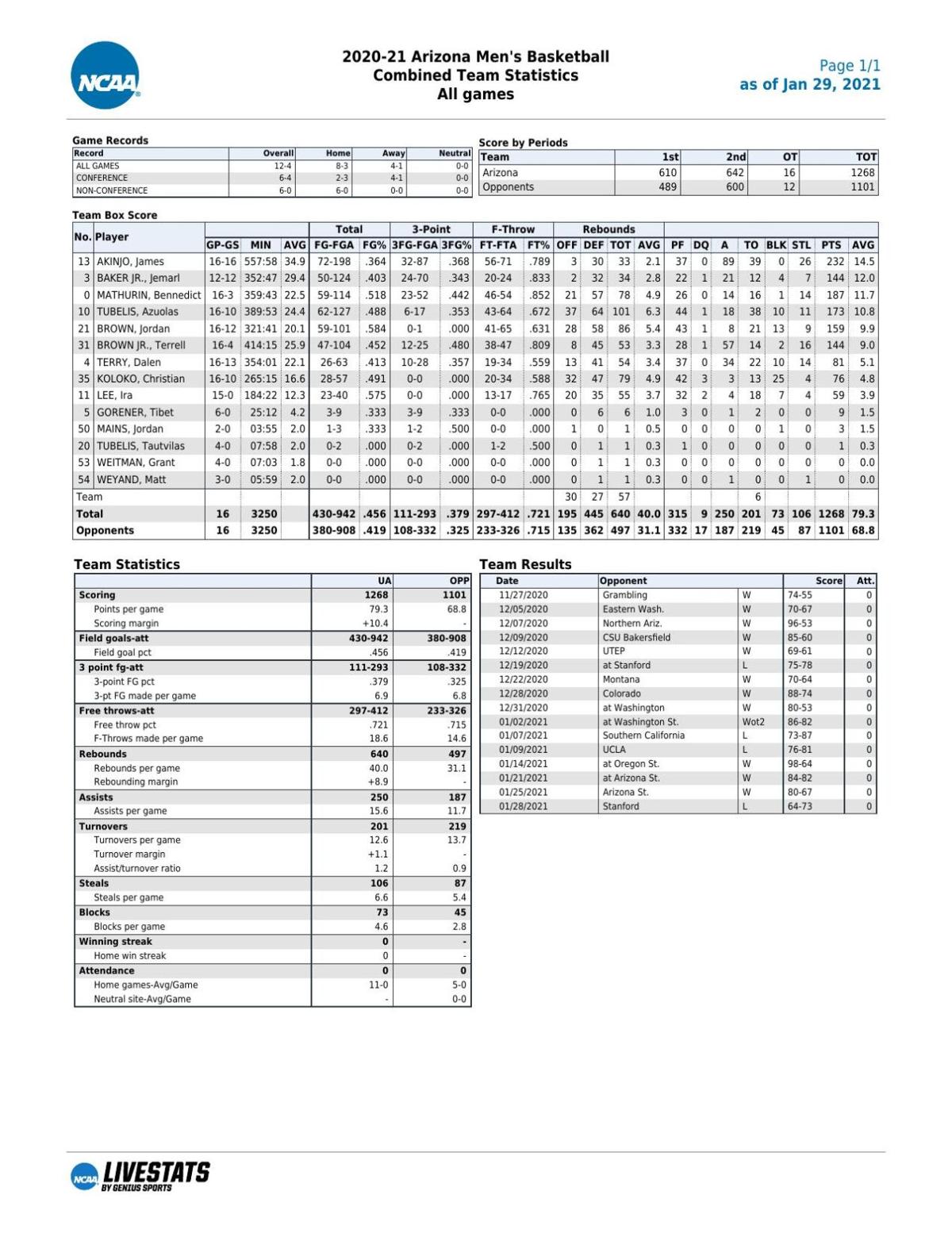 UA stats through 1/30/21