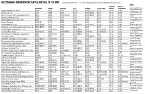 Walmart is leader for lowest prices