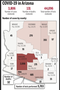 By the numbers: Map of coronavirus cases in Arizona broken down by county, April 14