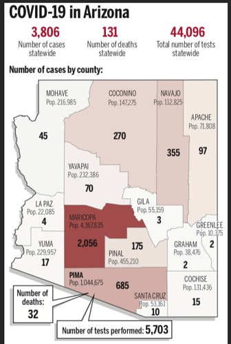 By the numbers: Map of coronavirus cases in Arizona broken down by county, April 14