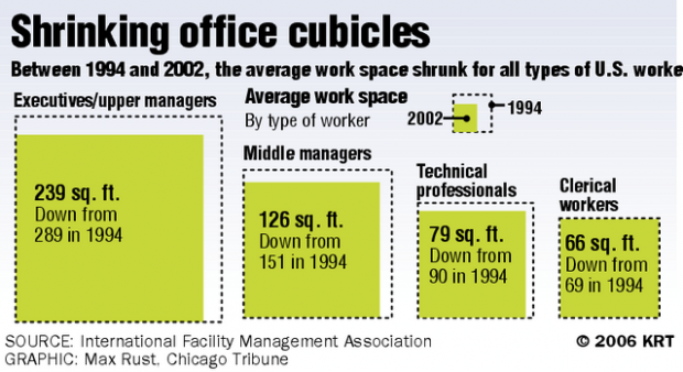 Deconstructing the cubicle  