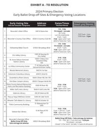 Ballot drop-off and emergency voting centers in Pima County