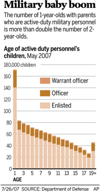 Troop returns yielding major crop of tots  