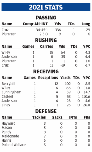 Screen Shot 2021-09-10 at 6.41.55 PM.png