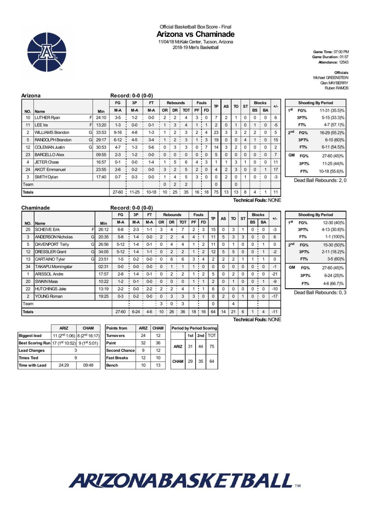 Arizona-Chaminade box score