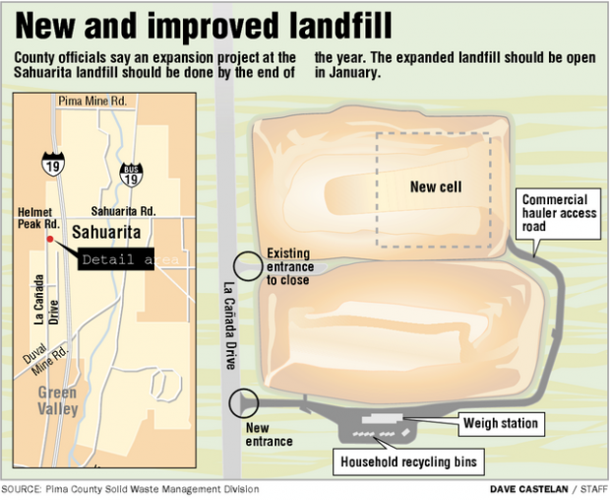 Landfill work in high gear  