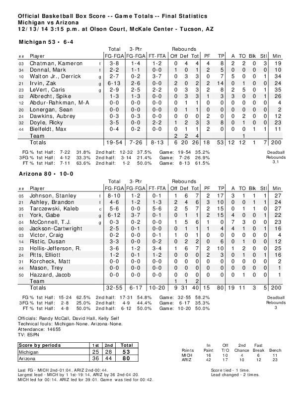 UA-Michigan box score