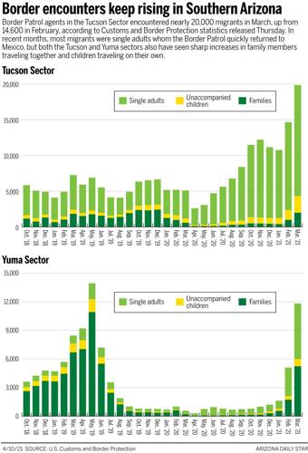 041021-news-border-update-g1