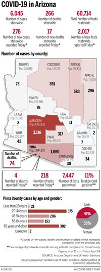 Arizona coronavirus cases, mapped by county: April 24