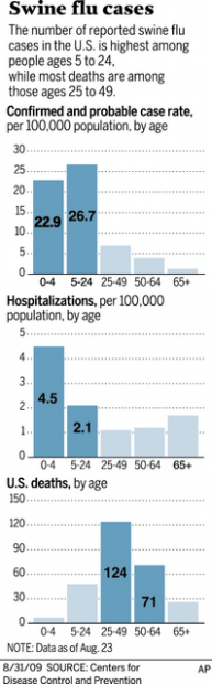 At this point, swine flu poses several unknowns  